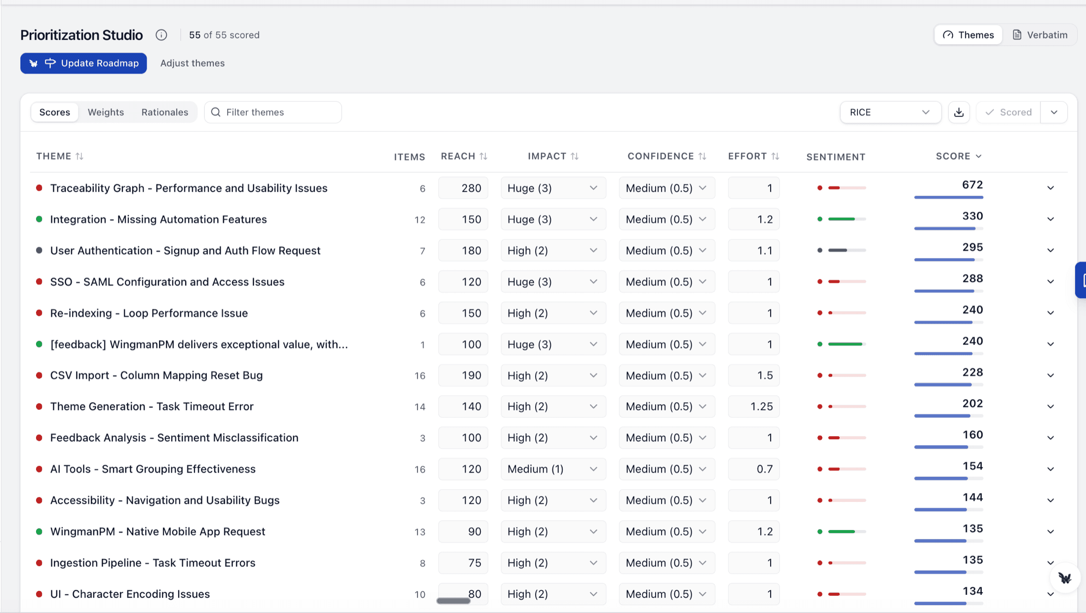 Wingman Prioritization Studio: 55 themes scored by RICE, every input editable.