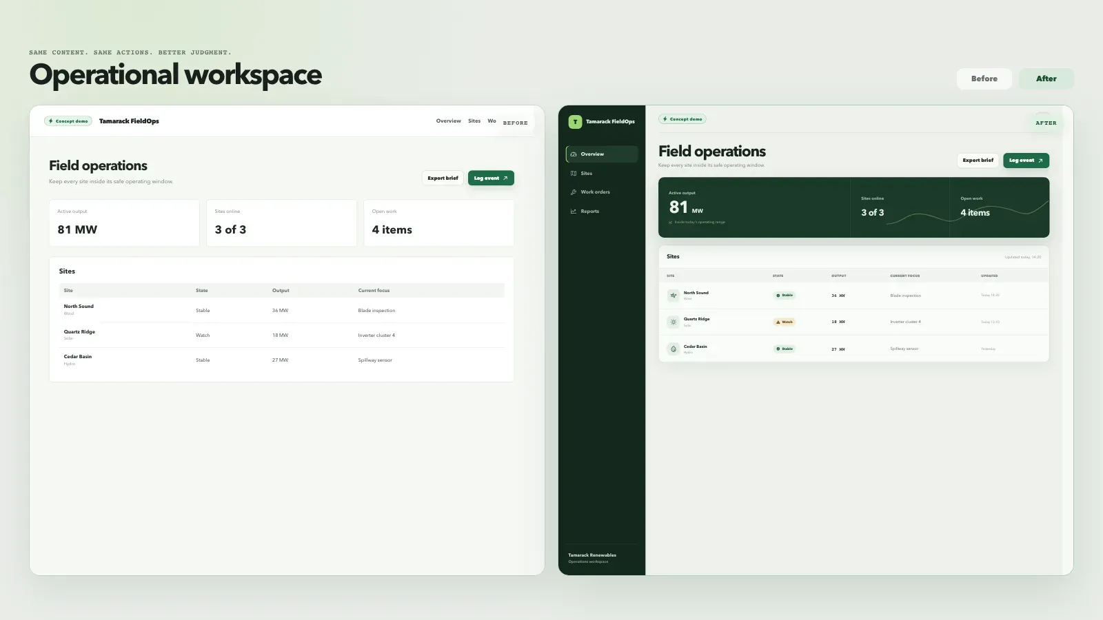 Before and after of the fictional Tamarack FieldOps workspace, with the same sites, output figures, and work items.